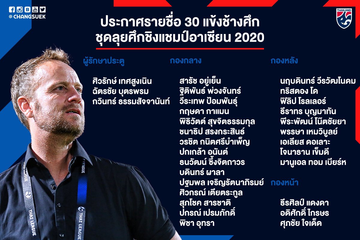 ĐT Thái Lan chốt danh sách dự AFF Cup 2021: Chanathip, Theerathon và sao Leicester có tên - Ảnh 2