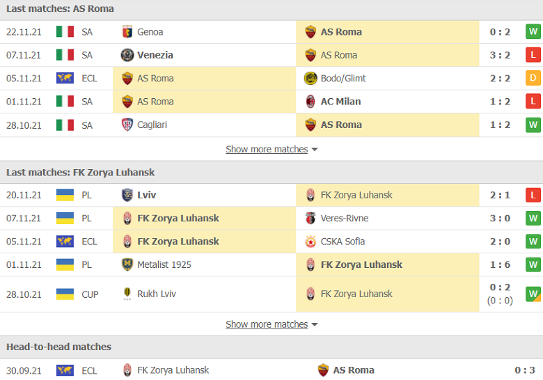 Nhận định, dự đoán AS Roma vs Zorya, 03h00 ngày 25/11: Chờ mưa bàn thắng - Ảnh 2