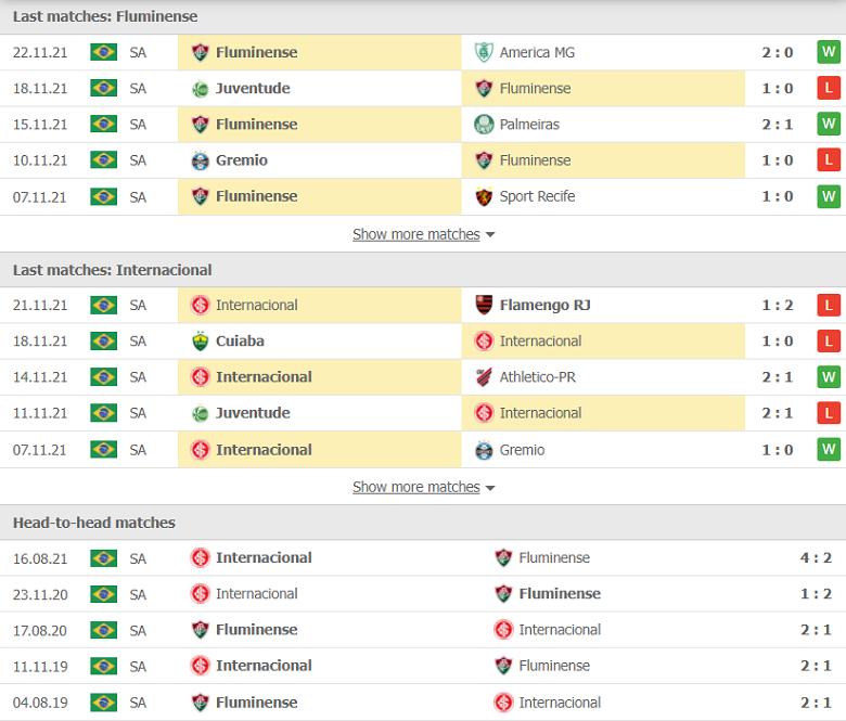Nhận định, dự đoán Fluminense vs Internacional, 07h30 ngày 25/11: Tận dụng ưu thế - Ảnh 1