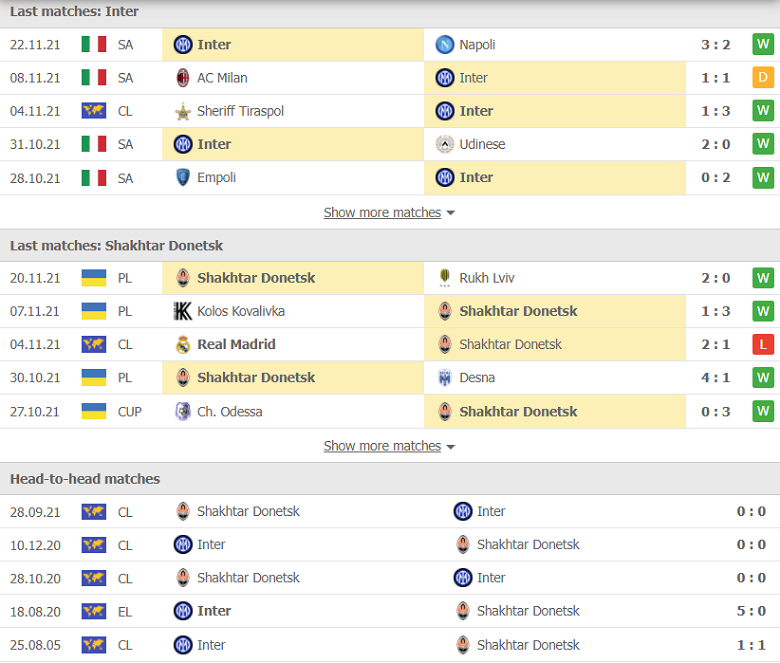 Nhận định, dự đoán Inter Milan vs Shakhtar Donetsk, 00h45 ngày 25/11: Săn vé đi tiếp - Ảnh 1