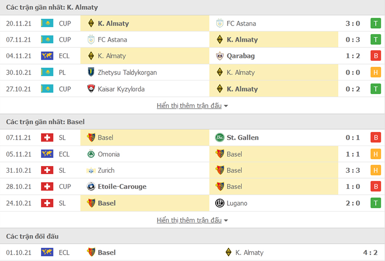 Nhận định, dự đoán Kairat Almaty vs Basel, 22h30 ngày 25/11: Ám ảnh sân khách - Ảnh 1