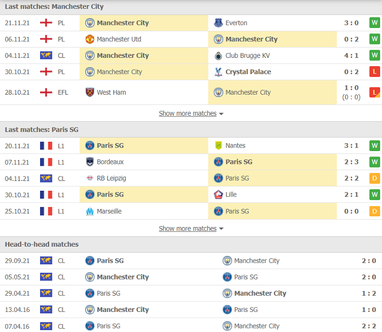 Nhận định, dự đoán Man City vs PSG, 03h00 ngày 25/11: Cơ hội đòi nợ - Ảnh 1
