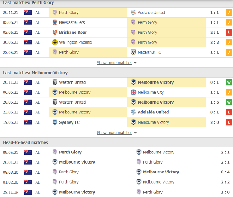 Nhận định, dự đoán Perth Glory vs Melbourne Victory, 16h00 ngày 24/11: Tiếng nói từ quá khứ - Ảnh 1