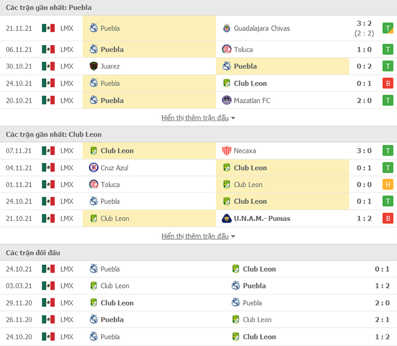 Nhận định, dự đoán Puebla vs Club Leon, 8h00 ngày 26/11: Khách tự tin - Ảnh 1
