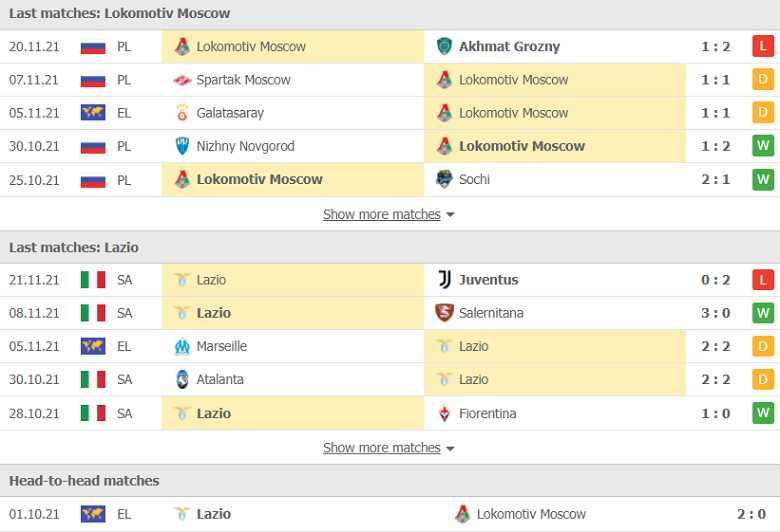Nhận định, dự đoán Lokomotiv Moscow vs Lazio, 00h45 ngày 26/11: 3 điểm bắt buộc - Ảnh 1