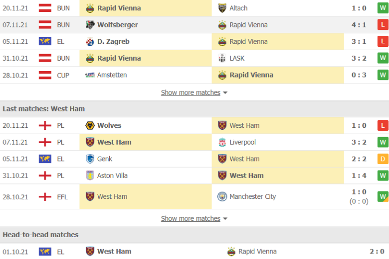 Nhận định, dự đoán Rapid Vienna vs West Ham, 0h45 ngày 26/11: Khó hơn tưởng tượng - Ảnh 2