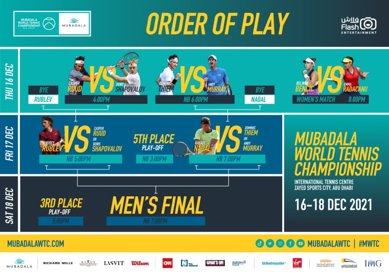 Phân nhánh Mubadala World Tennis Championship 2021: Nadal chính thức tái xuất - Ảnh 2