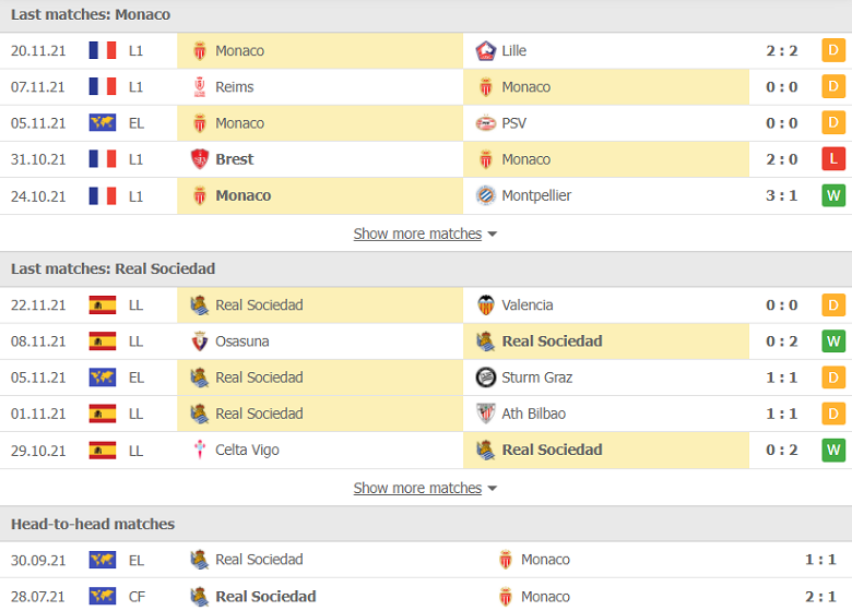 Thành tích, lịch sử đối đầu AS Monaco vs Real Sociedad, 03h00 ngày 26/11 - Ảnh 3