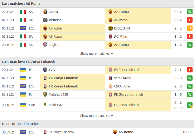 Thành tích, lịch sử đối đầu AS Roma vs Zorya, 03h00 ngày 26/11 - Ảnh 1
