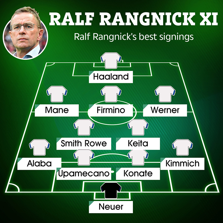 Đội hình 'ngọc thô' được Ralf Rangnick biến thành ngôi sao trị giá 600 triệu bảng - Ảnh 2