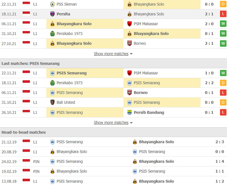 Nhận định, dự đoán Bhayangkara vs PSIS Semarang, 20h30 ngày 26/11: Lịch sử chống lưng - Ảnh 2