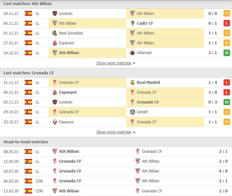 Nhận định, dự đoán Bilbao vs Granada, 03h00 ngày 27/11: Đi dễ khó về - Ảnh 2