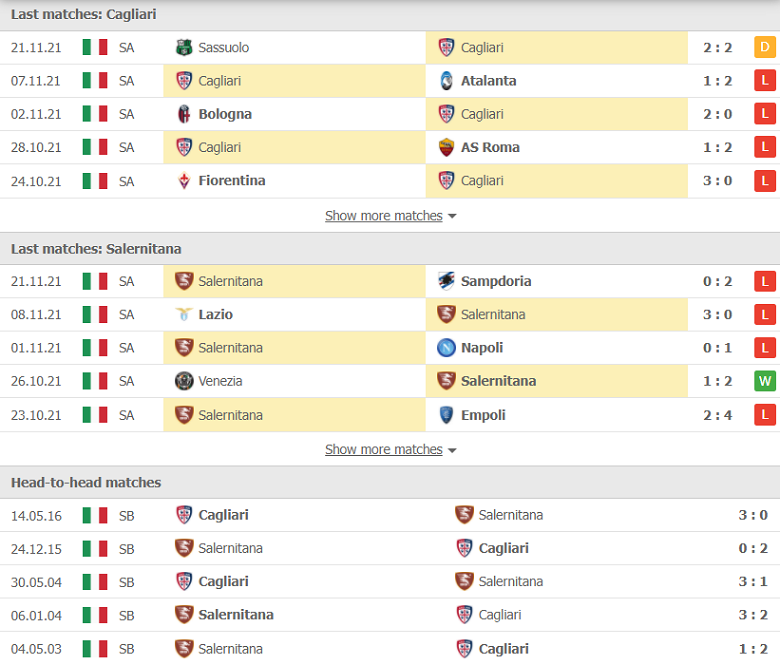 Nhận định, dự đoán Cagliari vs Salernitana, 02h45 ngày 27/11: Cơ hội bứt phá - Ảnh 2