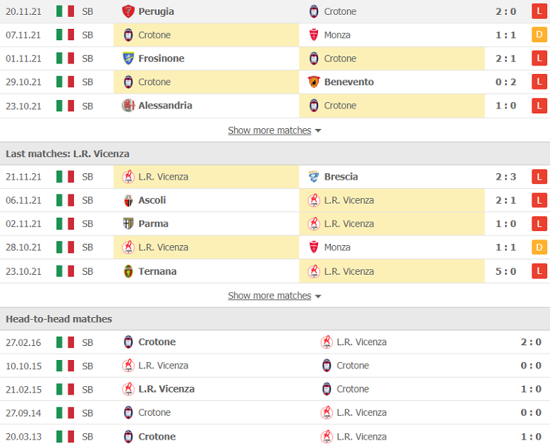 Nhận định, dự đoán Crotone vs Vicenza, 0h00 ngày 27/11: Đối thủ cứng đầu - Ảnh 2