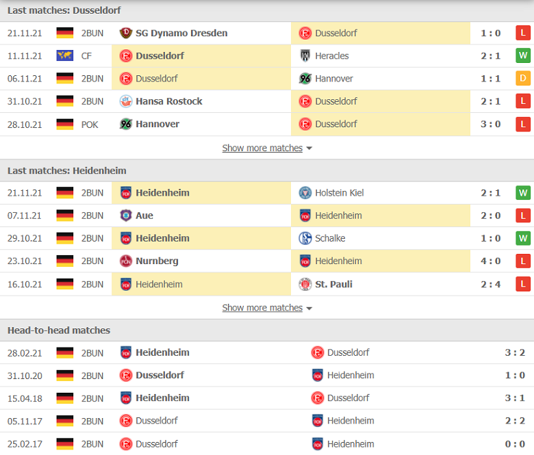 Nhận định, dự đoán Dusseldorf vs Heidenheim, 00h30 ngày 27/11: Căn bệnh xa nhà - Ảnh 1