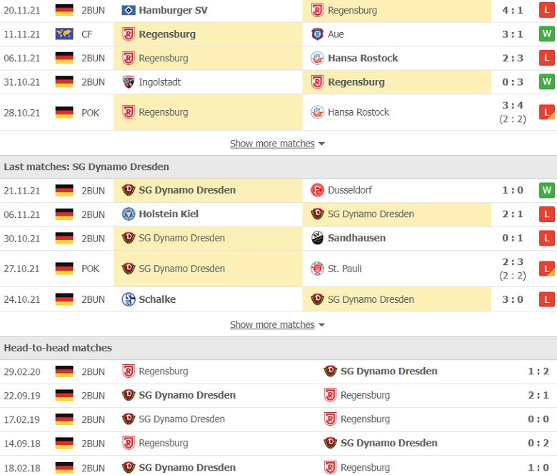 Nhận định, dự đoán Jahn Regensburg vs Dynamo Dresden, 0h30 ngày 27/11: Đụng khắc tinh - Ảnh 2
