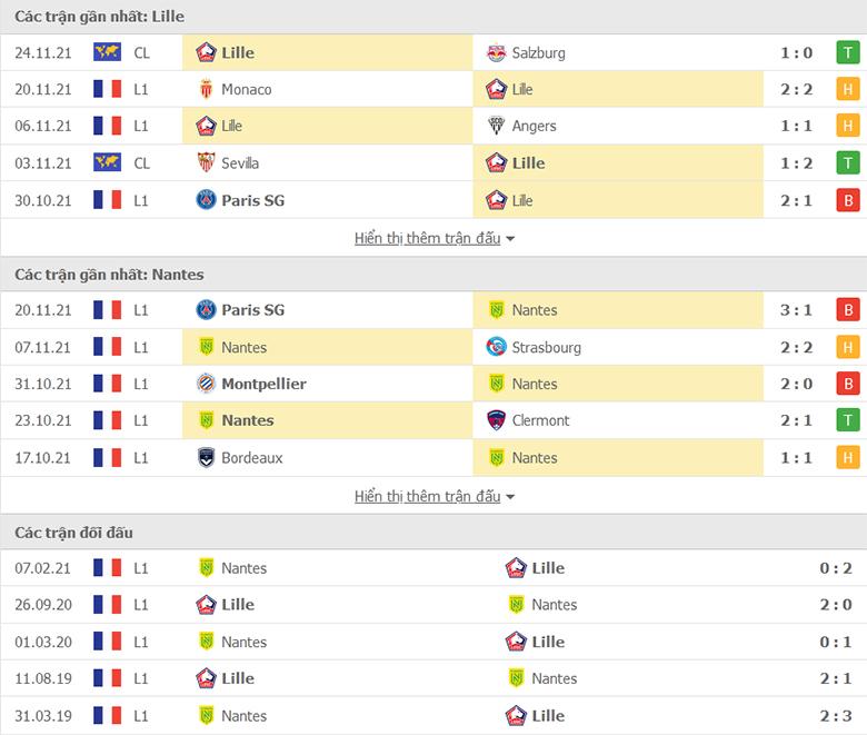 Nhận định, dự đoán Lille vs Nantes, 23h00 ngày 27/11: Con mồi quen thuộc - Ảnh 1