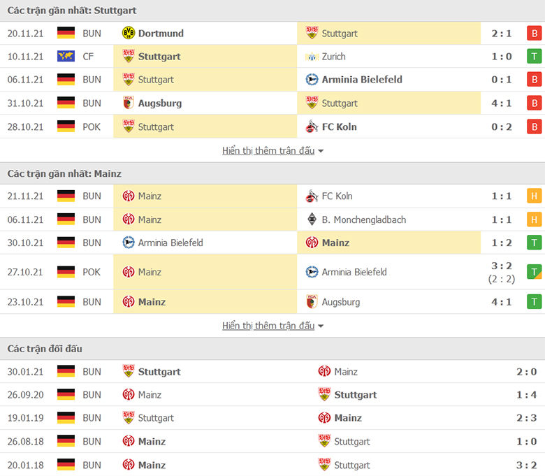 Nhận định, dự đoán Stuttgart vs Mainz, 2h30 ngày 27/11: Khủng hoảng đến bao giờ - Ảnh 1