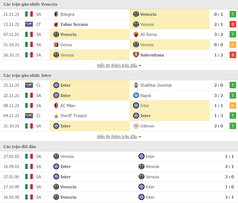 Nhận định, dự đoán Venezia vs Inter Milan, 2h45 ngày 28/11: Cẩn thận không thừa - Ảnh 1