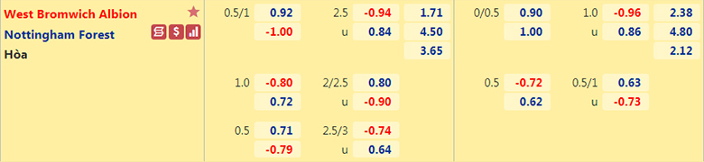 Nhận định, dự đoán West Brom vs Nottingham, 3h00 ngày 27/11: Điểm tựa sân nhà - Ảnh 2