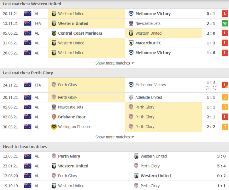 Nhận định, dự đoán Western United vs Perth Glory, 15h45 ngày 26/11: Điểm tựa mong manh - Ảnh 1
