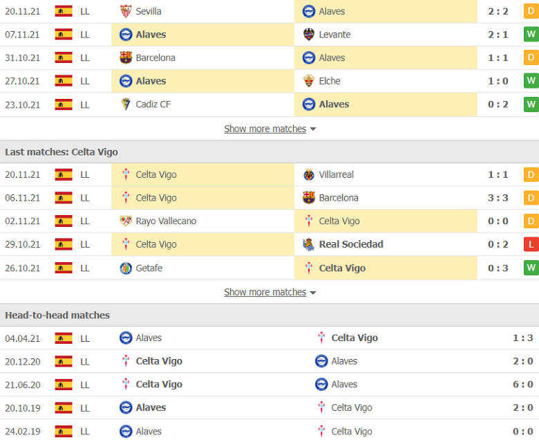 Nhận định, dự đoán Alaves vs Celta Vigo, 20h00 ngày 27/11: Chạm mặt kẻ lì lợm - Ảnh 2