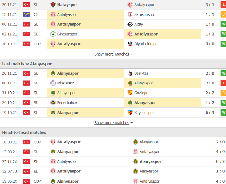 Nhận định, dự đoán Antalyaspor vs Alanyaspor, 17h30 ngày 27/11: Đi dễ khó về - Ảnh 2