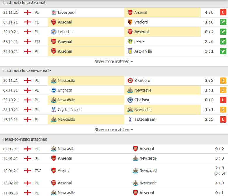 Nhận định, dự đoán Arsenal vs Newcastle, 19h30 ngày 27/11: Trở lại đường ray - Ảnh 2