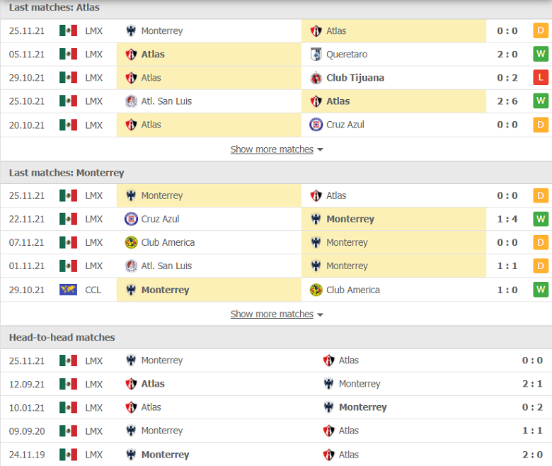 Nhận định, dự đoán Atlas vs Monterrey, 10h05 ngày 28/11: Trên đà khởi sắc - Ảnh 2