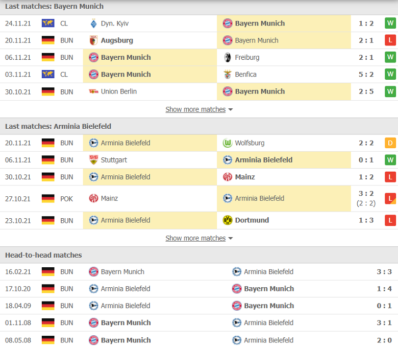 Nhận định, dự đoán Bayern Munich vs Bielefeld, 00h30 ngày 28/11: Giận cá chém thớt - Ảnh 2