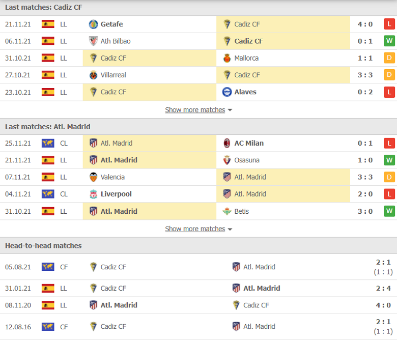 Nhận định, dự đoán Cadiz vs Atletico Madrid, 00h30 ngày 29/11: Tưởng dễ mà khó - Ảnh 2