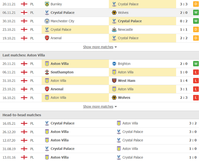 Nhận định, dự đoán Crystal Palace vs Aston Villa, 22h00 ngày 27/11: Thay đổi lịch sử - Ảnh 2