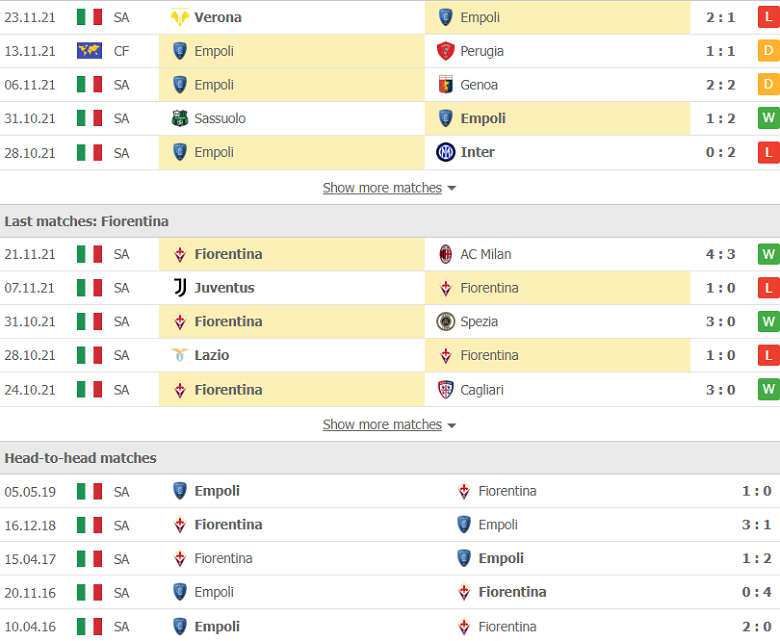 Nhận định, dự đoán Empoli vs Fiorentina, 21h00 ngày 27/11: Khách yếu bóng vía - Ảnh 2