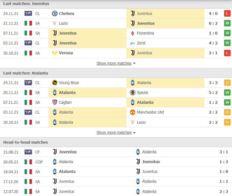 Nhận định, dự đoán Juventus vs Atalanta, 00h00 ngày 28/11: Hiểm nguy rình rập - Ảnh 1
