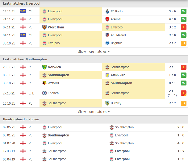 Nhận định, dự đoán Liverpool vs Southampton, 22h00 ngày 27/11: Ác mộng Anfield - Ảnh 1