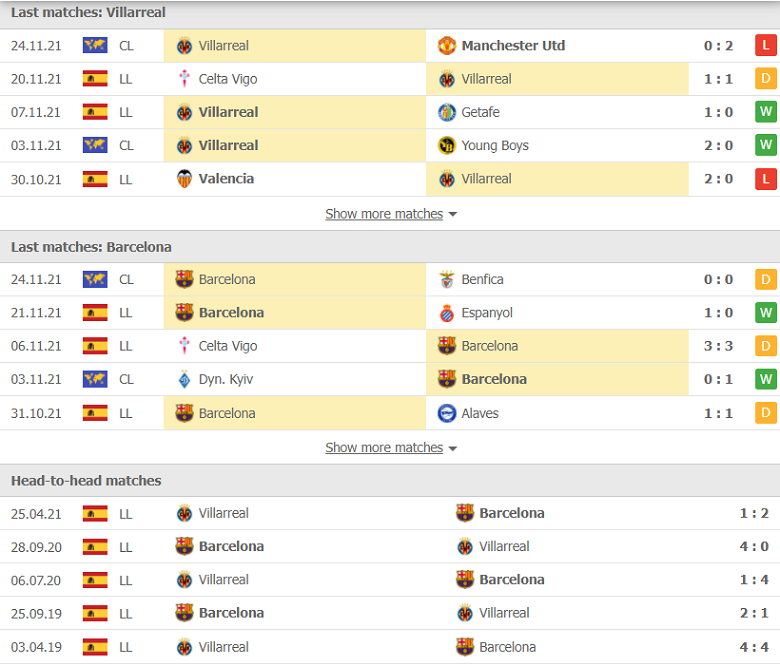 Nhận định, dự đoán Villarreal vs Barcelona, 03h00 ngày 28/11: Vạn sự khởi đầu nan - Ảnh 1