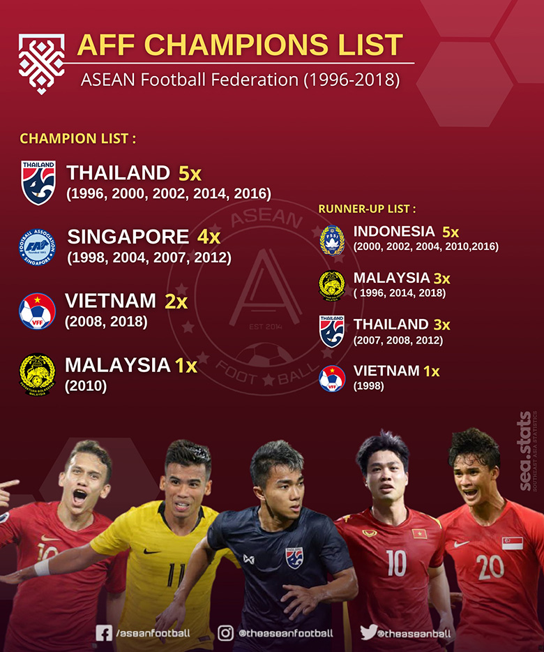 Indonesia, đội tuyển 'nhọ' nhất AFF Cup: Đá 5 trận chung kết, thua cả 5 - Ảnh 1