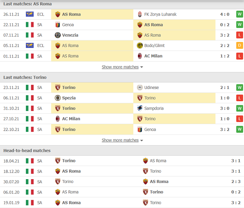 Nhận định, dự đoán AS Roma vs Torino, 00h00 ngày 29/11: Điểm đến ác mộng - Ảnh 2