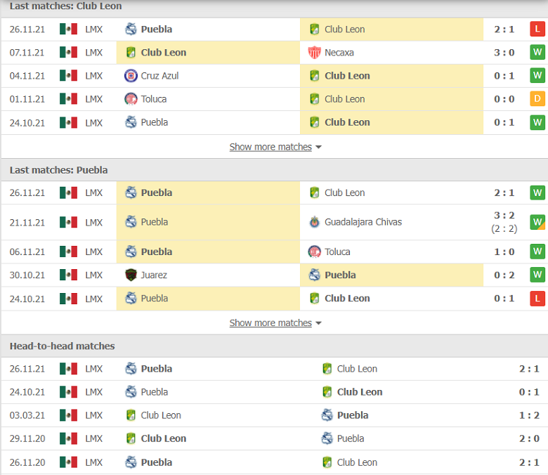 Nhận định, dự đoán Club Leon vs Puebla, 09h05 ngày 29/11: Món nợ khó đòi - Ảnh 2