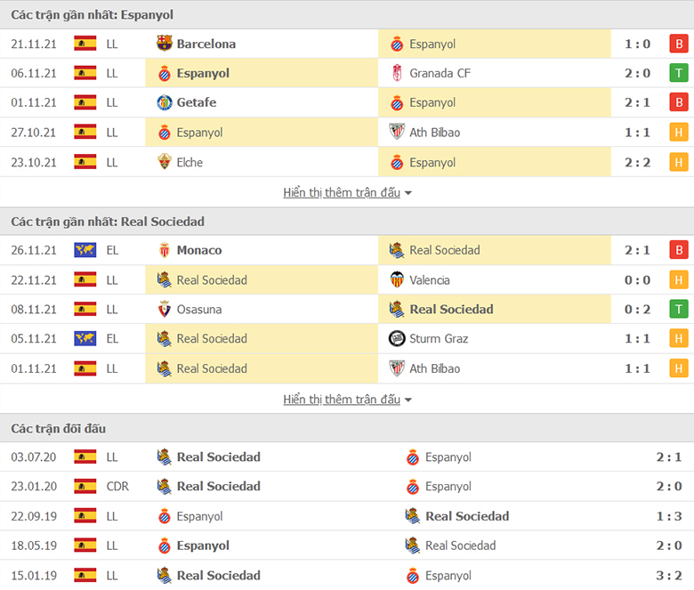 Nhận định, dự đoán Espanyol vs Sociedad, 22h15 ngày 28/11: Điểm tựa sân nhà - Ảnh 1