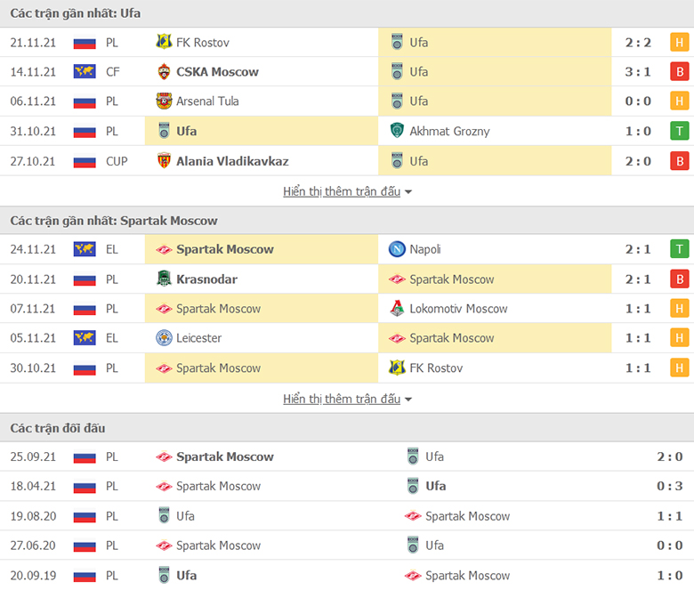 Nhận định, dự đoán FC Ufa vs Spartak Moscow, 21h00 ngày 29/11: Một điểm quý giá - Ảnh 1