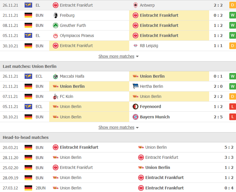 Nhận định, dự đoán Frankfurt vs Union Berlin, 21h30 ngày 28/11: Chủ nhà hiếu khách - Ảnh 2