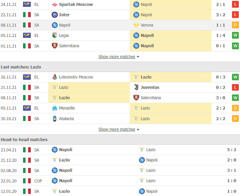 Nhận định, dự đoán Napoli vs Lazio, 2h45 ngày 29/11: Khách yếu bóng vía - Ảnh 2