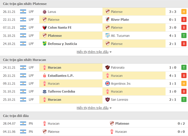 Nhận định, dự đoán Platense vs Huracan, 7h30 ngày 30/11: Vùng vẫy thoát nạn - Ảnh 1