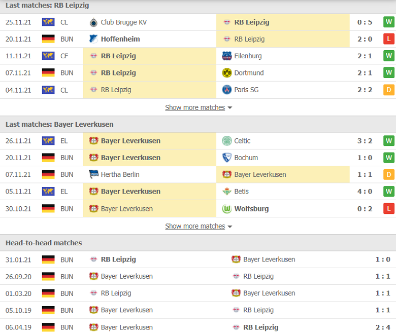 Nhận định, dự đoán RB Leipzig vs Leverkusen, 23h30 ngày 28/11: Sân nhà thăng hoa - Ảnh 1