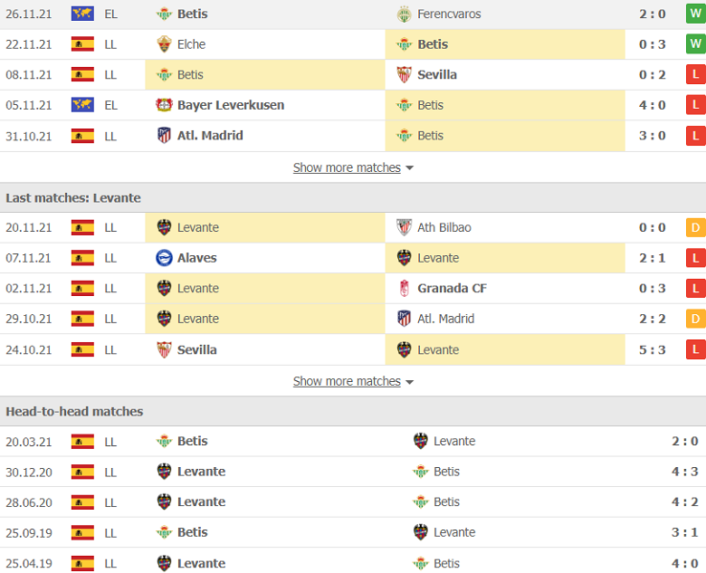 Nhận định, dự đoán Real Betis vs Levante, 20h00 ngày 28/11: Mồi ngon khó bỏ - Ảnh 2