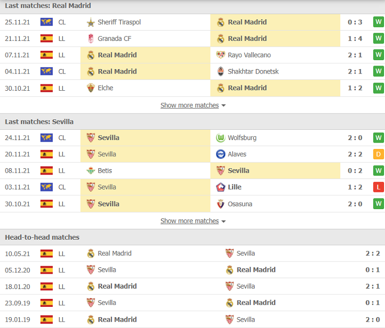 Nhận định, dự đoán Real Madrid vs Sevilla, 03h00 ngày 29/11: Nguy cơ mất điểm - Ảnh 1