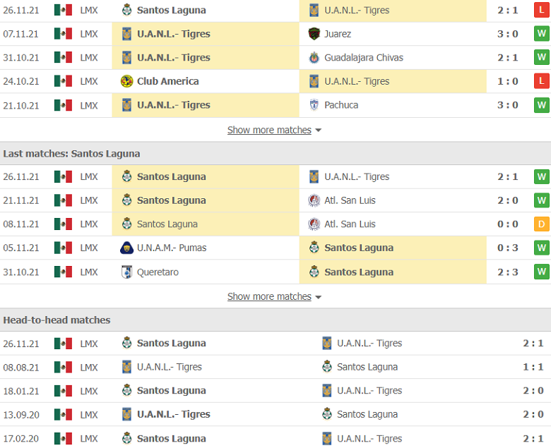 Nhận định, dự đoán Tigres UANL vs Santos Laguna, 7h00 ngày 29/11: Lịch sử ủng hộ - Ảnh 2
