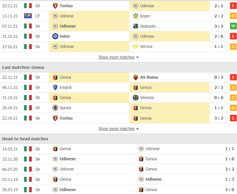 Nhận định, dự đoán Udinese vs Genoa, 18h30 ngày 28/11: Đi dễ khó về - Ảnh 2
