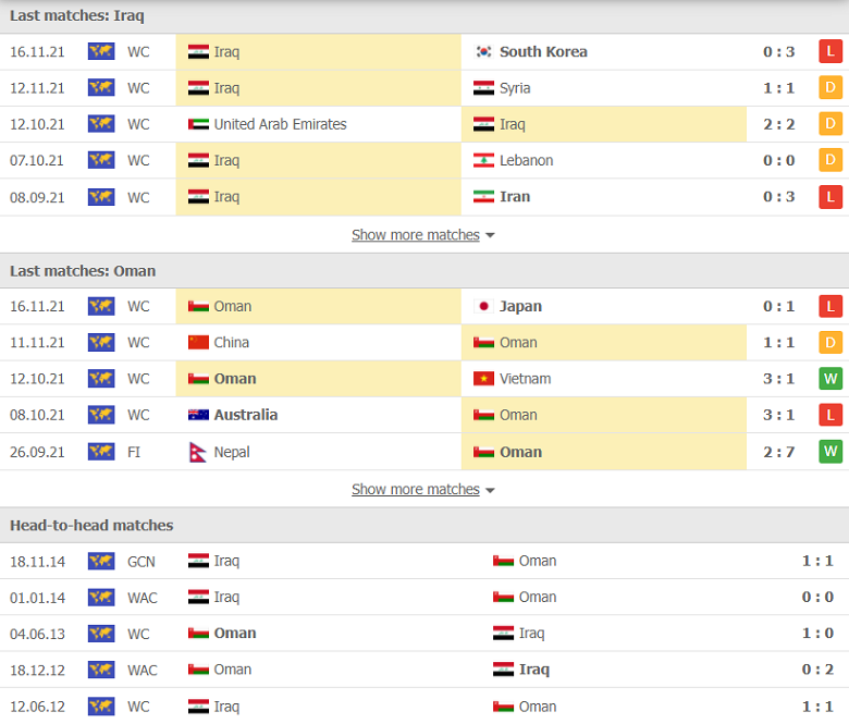 Nhận định, dự đoán Iraq vs Oman, 20h00 ngày 30/11: Ra quân nhọc nhằn - Ảnh 1